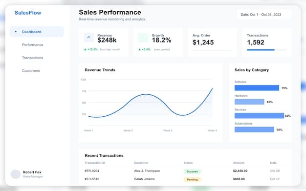 Dashboard เข้าใจง่าย